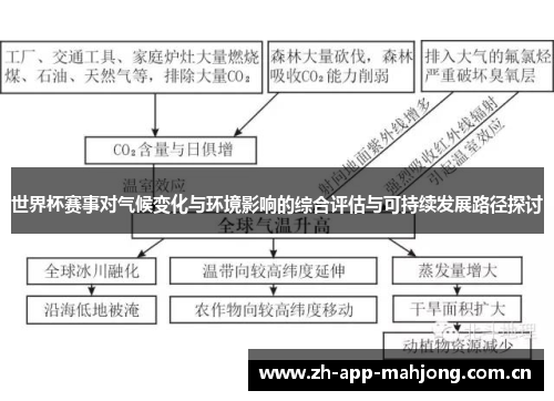 世界杯赛事对气候变化与环境影响的综合评估与可持续发展路径探讨 世界杯赛事对气候变化与环境影响的综合评估与可持续发展路径探讨