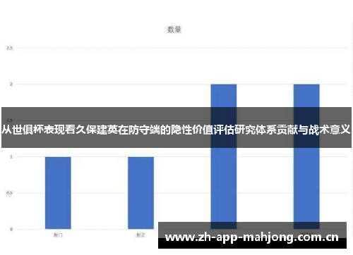 从世俱杯表现看久保建英在防守端的隐性价值评估研究体系贡献与战术意义 从世俱杯表现看久保建英在防守端的隐性价值评估研究体系贡献与战术意义
