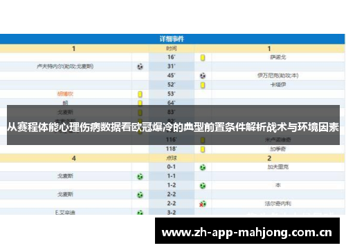 从赛程体能心理伤病数据看欧冠爆冷的典型前置条件解析战术与环境因素 从赛程体能心理伤病数据看欧冠爆冷的典型前置条件解析战术与环境因素