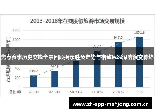焦点赛事历史交锋全景回顾揭示胜负走势与宿敌恩怨深度演变脉络 焦点赛事历史交锋全景回顾揭示胜负走势与宿敌恩怨深度演变脉络