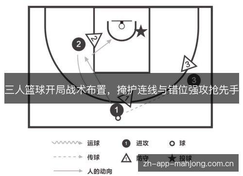 三人篮球开局战术布置,掩护连线与错位强攻抢先手 三人篮球开局战术布置,掩护连线与错位强攻抢先手